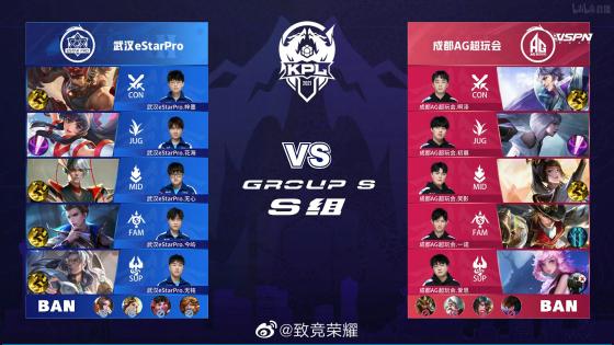 各队伍间的